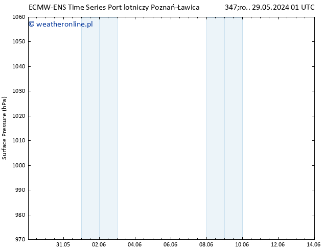 ciśnienie ALL TS śro. 29.05.2024 07 UTC