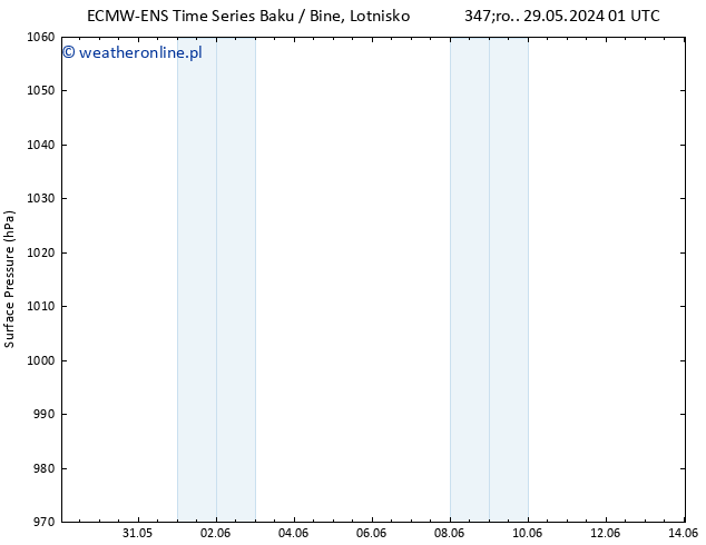 ciśnienie ALL TS śro. 05.06.2024 19 UTC