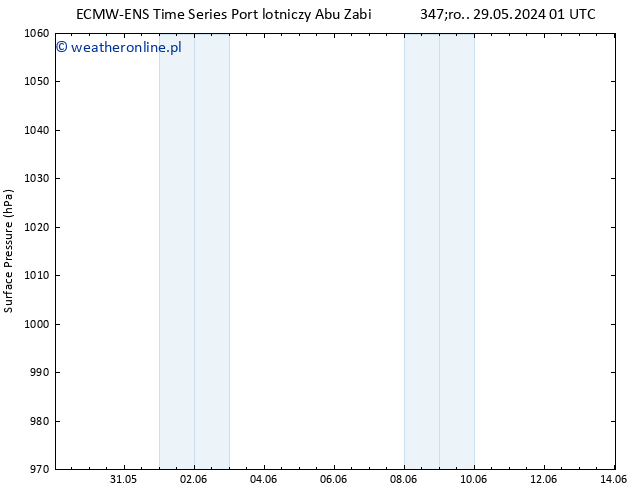 ciśnienie ALL TS czw. 30.05.2024 13 UTC