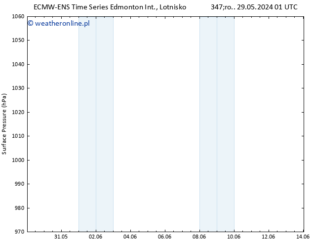 ciśnienie ALL TS so. 01.06.2024 13 UTC