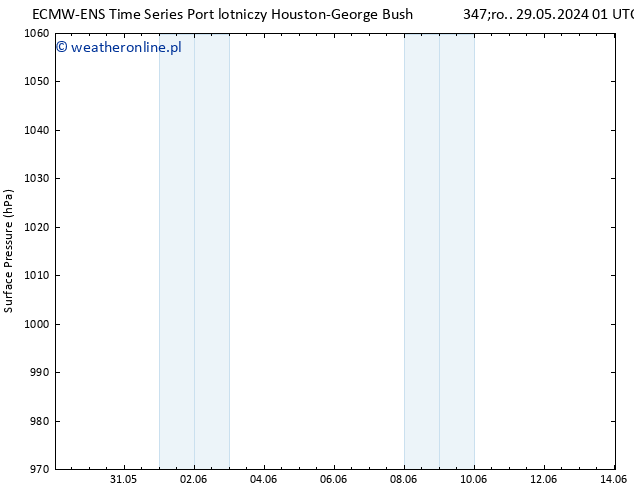 ciśnienie ALL TS pon. 10.06.2024 01 UTC