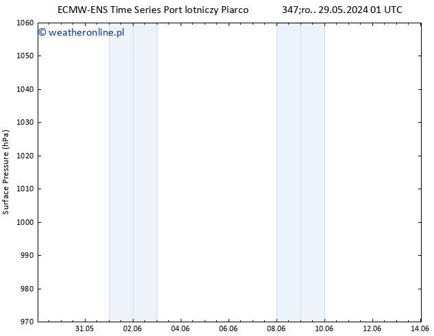 ciśnienie ALL TS czw. 06.06.2024 01 UTC