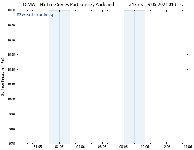 ciśnienie ALL TS wto. 04.06.2024 13 UTC