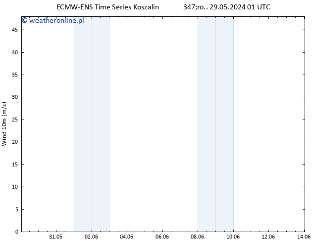 wiatr 10 m ALL TS wto. 04.06.2024 13 UTC