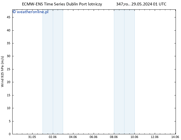 wiatr 925 hPa ALL TS czw. 30.05.2024 19 UTC