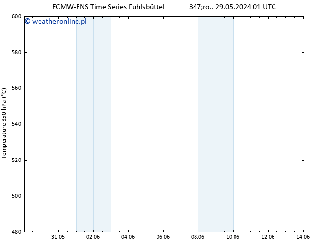 Height 500 hPa ALL TS śro. 29.05.2024 13 UTC