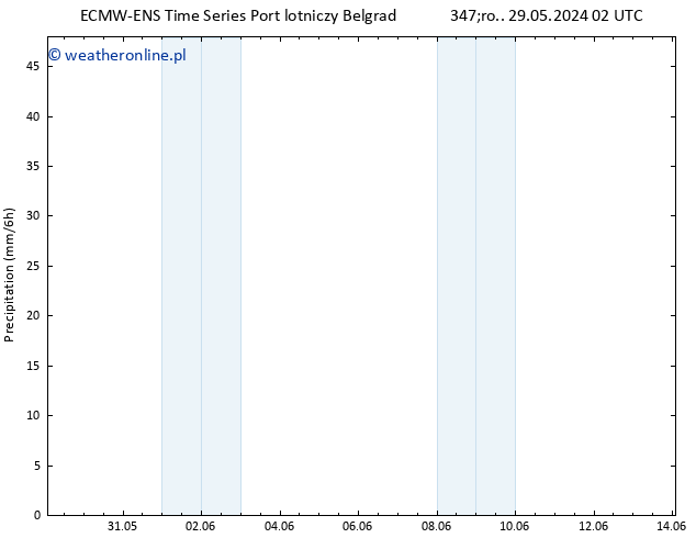 opad ALL TS czw. 30.05.2024 08 UTC