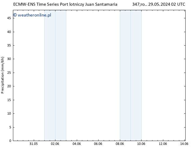 opad ALL TS pt. 31.05.2024 14 UTC