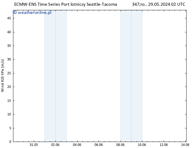 wiatr 925 hPa ALL TS so. 01.06.2024 14 UTC