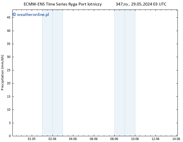 opad ALL TS czw. 30.05.2024 09 UTC