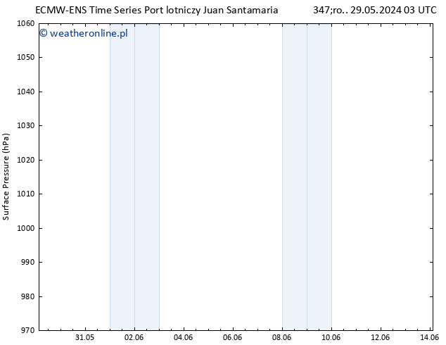 ciśnienie ALL TS śro. 29.05.2024 15 UTC