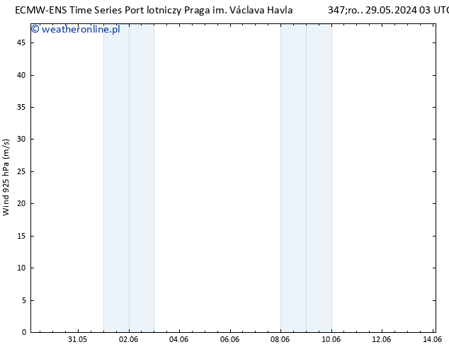 wiatr 925 hPa ALL TS czw. 30.05.2024 03 UTC