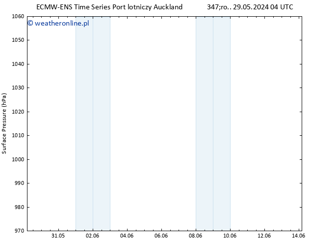 ciśnienie ALL TS czw. 30.05.2024 04 UTC