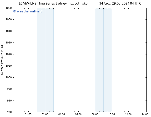 ciśnienie ALL TS czw. 30.05.2024 04 UTC