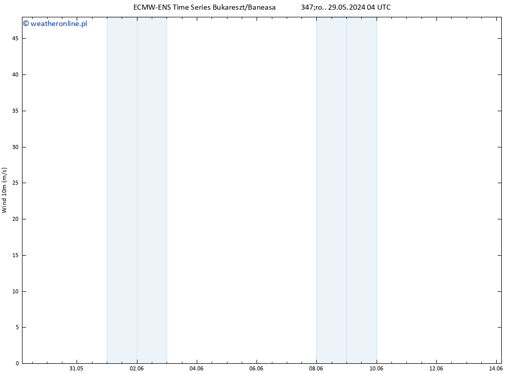 wiatr 10 m ALL TS śro. 29.05.2024 10 UTC