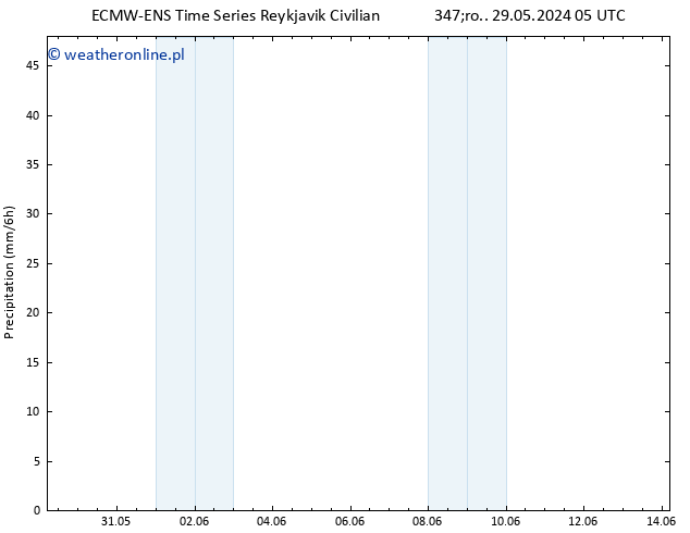 opad ALL TS śro. 29.05.2024 11 UTC