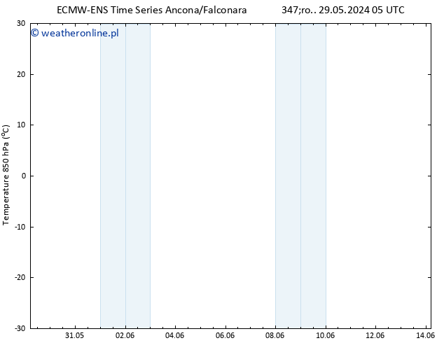 Temp. 850 hPa ALL TS czw. 30.05.2024 05 UTC