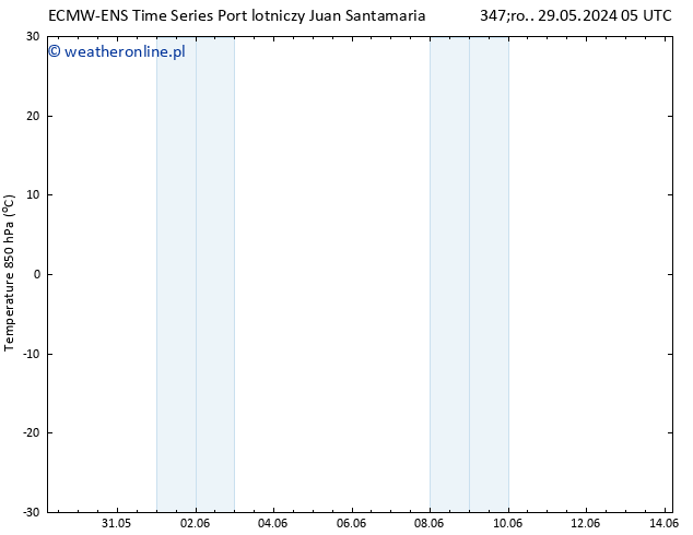 Temp. 850 hPa ALL TS czw. 30.05.2024 11 UTC