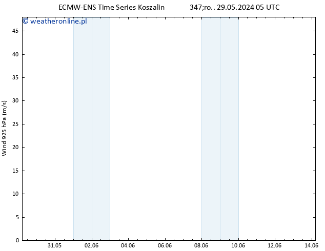 wiatr 925 hPa ALL TS śro. 29.05.2024 05 UTC