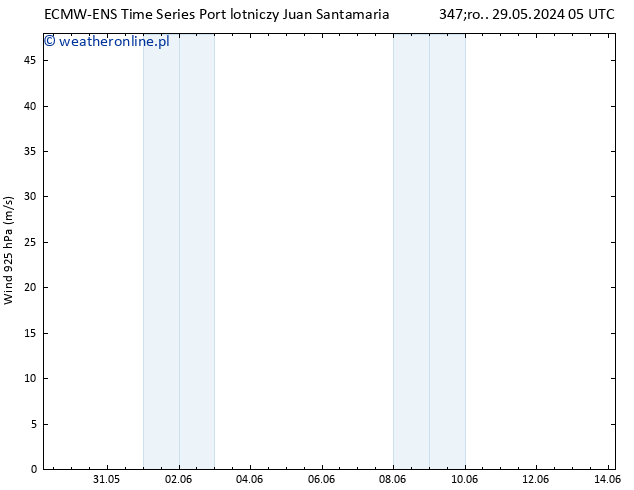 wiatr 925 hPa ALL TS nie. 02.06.2024 05 UTC