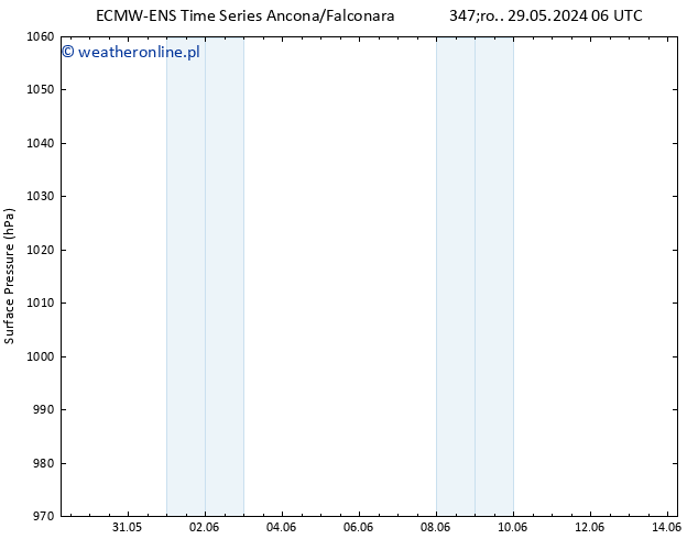 ciśnienie ALL TS śro. 29.05.2024 06 UTC