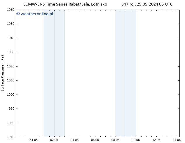 ciśnienie ALL TS pon. 03.06.2024 18 UTC