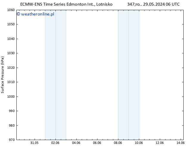 ciśnienie ALL TS pt. 14.06.2024 06 UTC