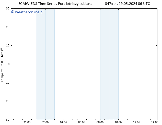 Temp. 850 hPa ALL TS czw. 30.05.2024 06 UTC