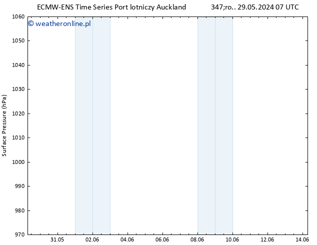 ciśnienie ALL TS śro. 29.05.2024 19 UTC
