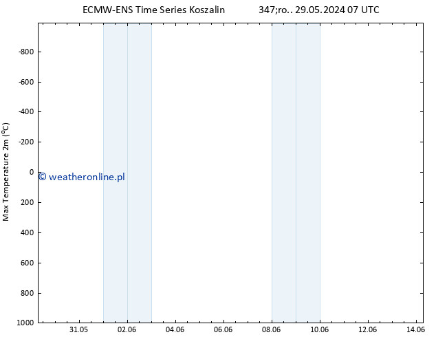 Max. Temperatura (2m) ALL TS pt. 31.05.2024 19 UTC