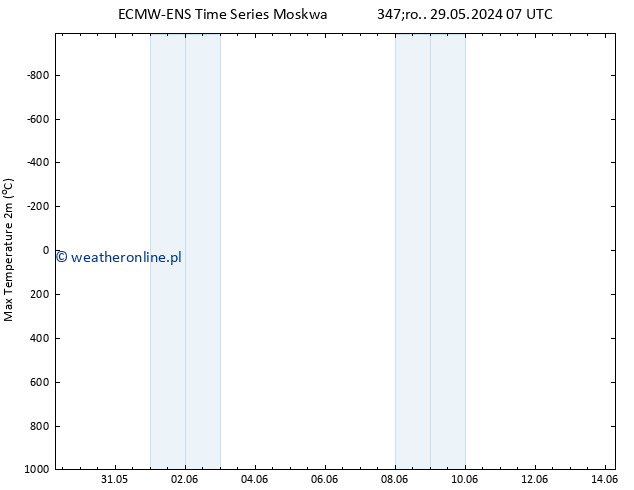 Max. Temperatura (2m) ALL TS czw. 30.05.2024 19 UTC
