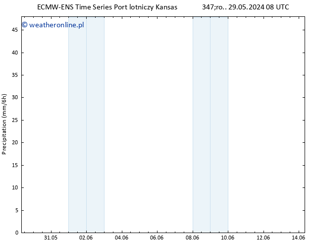 opad ALL TS śro. 29.05.2024 14 UTC