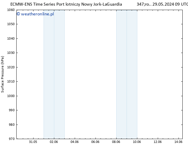 ciśnienie ALL TS czw. 30.05.2024 09 UTC