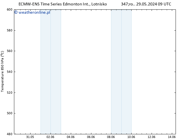 Height 500 hPa ALL TS śro. 29.05.2024 15 UTC