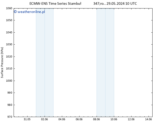 ciśnienie ALL TS śro. 05.06.2024 22 UTC