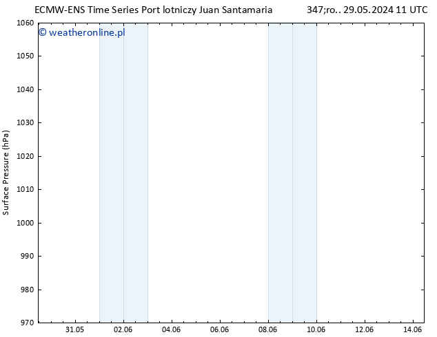 ciśnienie ALL TS pt. 31.05.2024 23 UTC