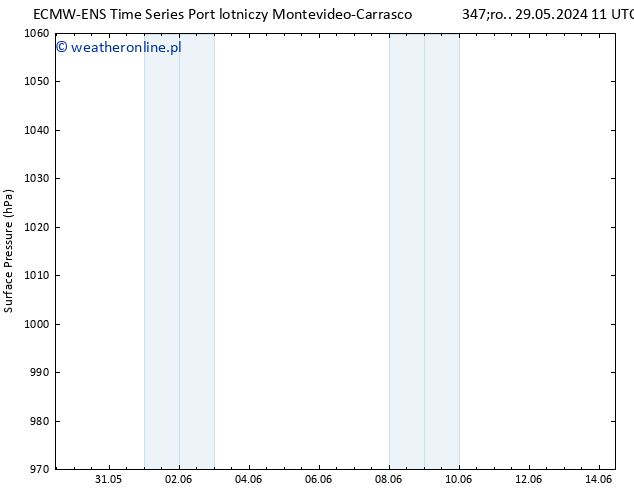 ciśnienie ALL TS śro. 29.05.2024 11 UTC