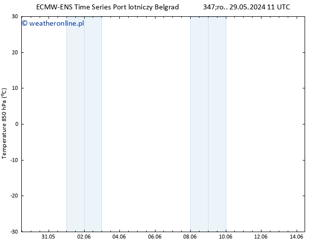 Temp. 850 hPa ALL TS czw. 13.06.2024 23 UTC