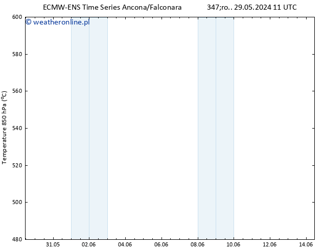 Height 500 hPa ALL TS pon. 10.06.2024 17 UTC