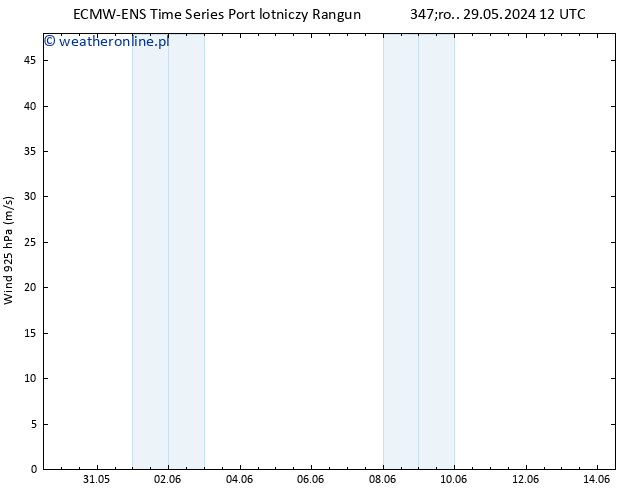 wiatr 925 hPa ALL TS wto. 04.06.2024 12 UTC