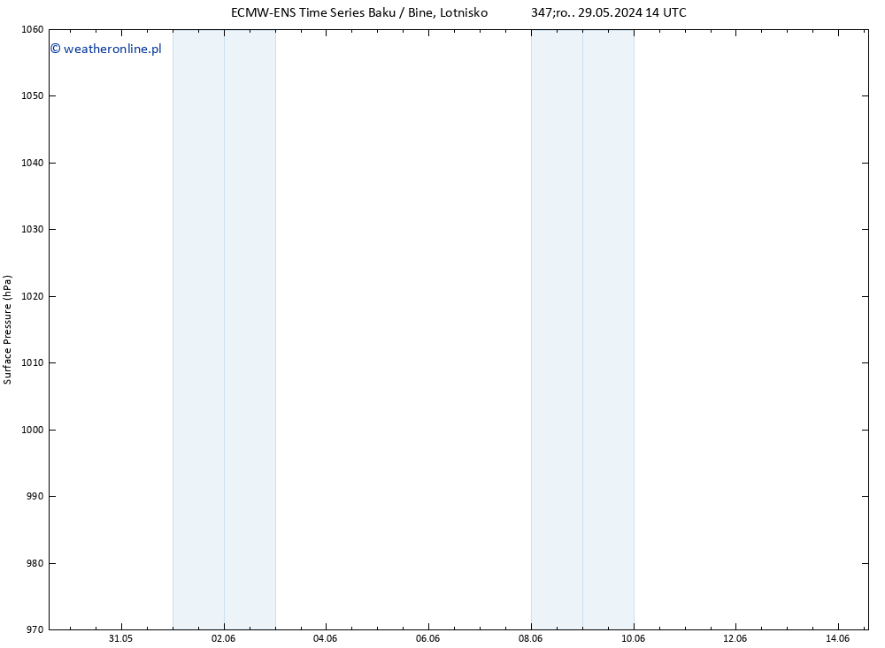 ciśnienie ALL TS pt. 31.05.2024 08 UTC