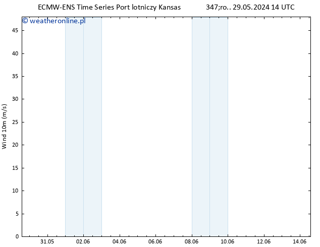 wiatr 10 m ALL TS śro. 29.05.2024 14 UTC