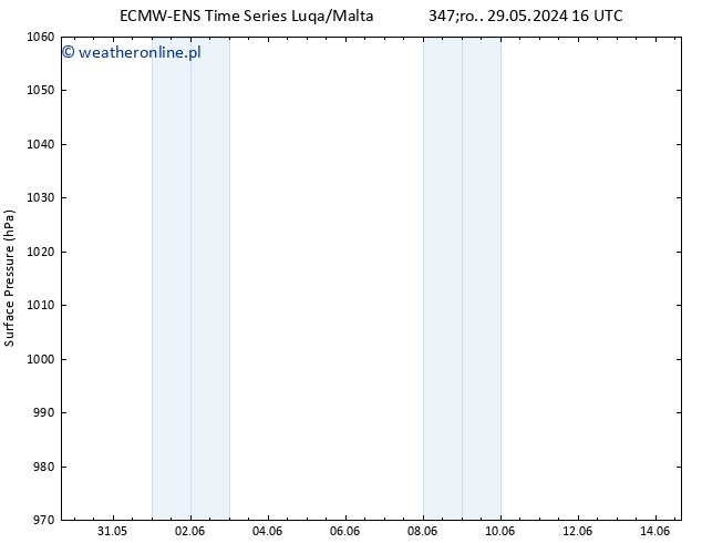 ciśnienie ALL TS czw. 30.05.2024 16 UTC