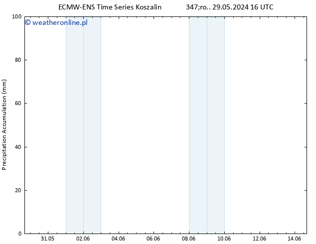 Precipitation accum. ALL TS wto. 11.06.2024 04 UTC