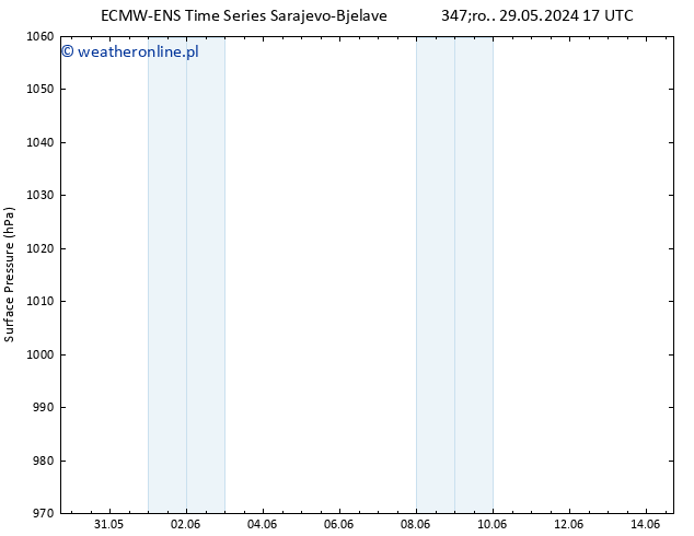 ciśnienie ALL TS śro. 29.05.2024 23 UTC