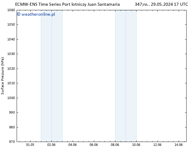 ciśnienie ALL TS śro. 05.06.2024 23 UTC