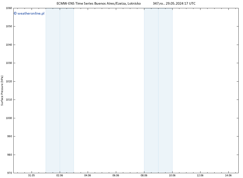 ciśnienie ALL TS nie. 02.06.2024 23 UTC