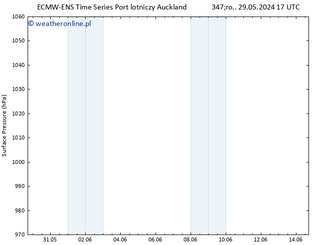 ciśnienie ALL TS so. 01.06.2024 05 UTC