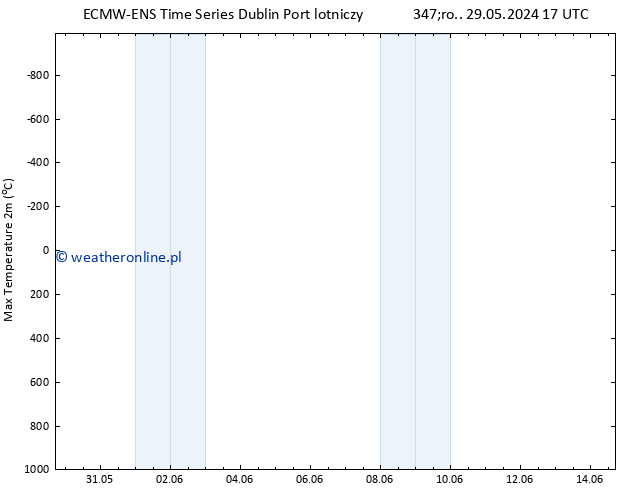 Max. Temperatura (2m) ALL TS wto. 04.06.2024 23 UTC