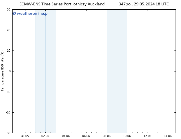 Temp. 850 hPa ALL TS śro. 05.06.2024 12 UTC